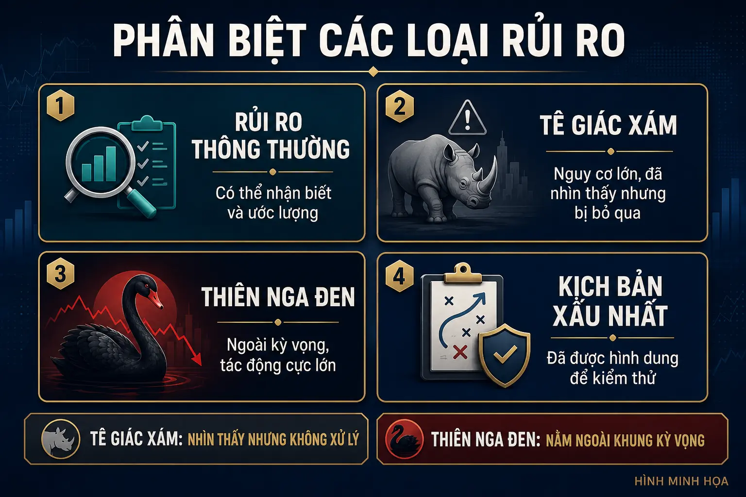 phan-biet-cac-loai-rui-ro