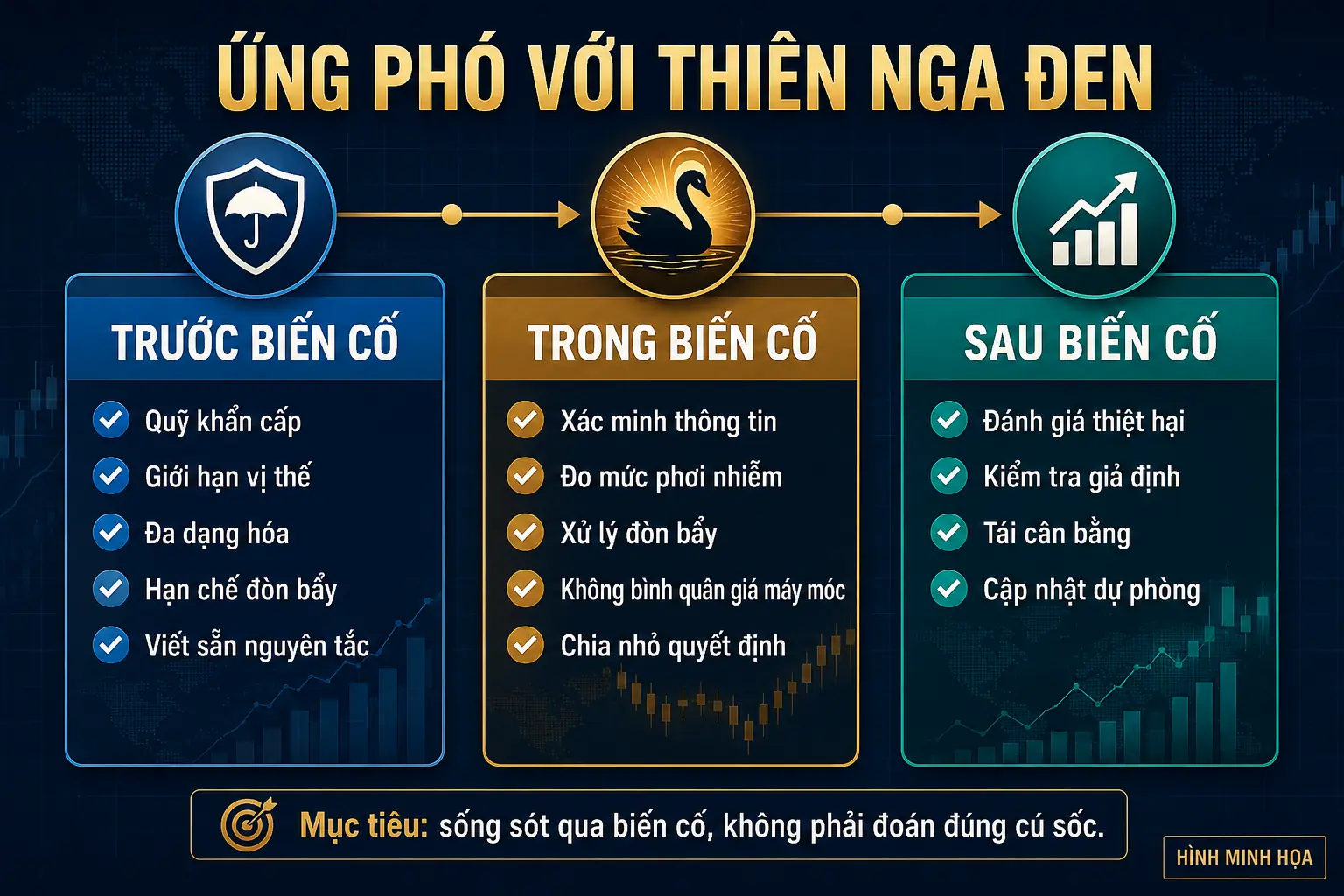 Cách nhà đầu tư ứng phó với sự kiện thiên nga đen