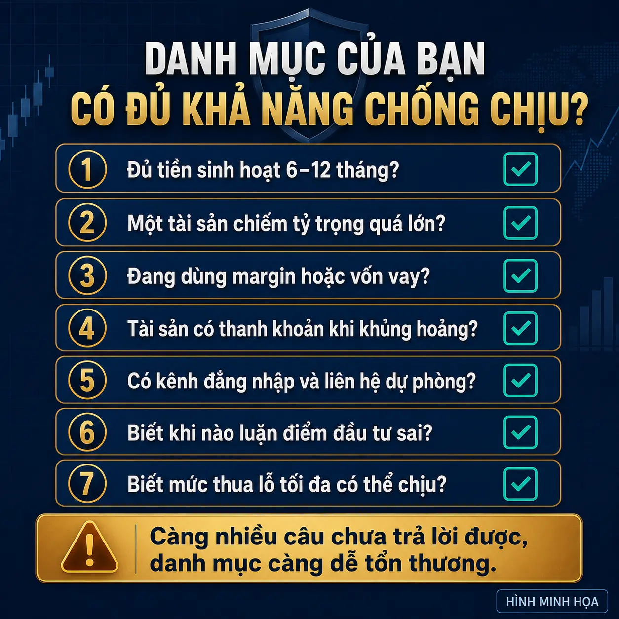 Checklist kiểm tra khả năng chống chịu của danh mục đầu tư