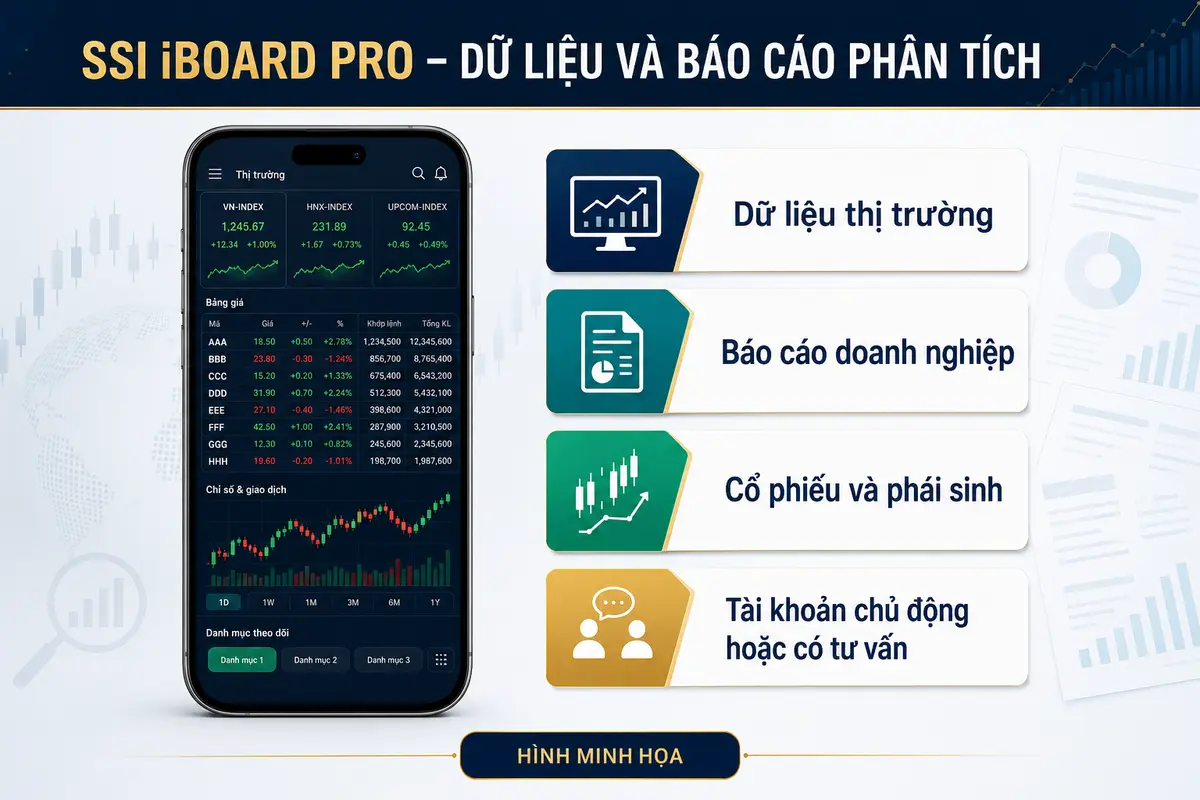 app-chung-khoan-ssi-iboard-pro