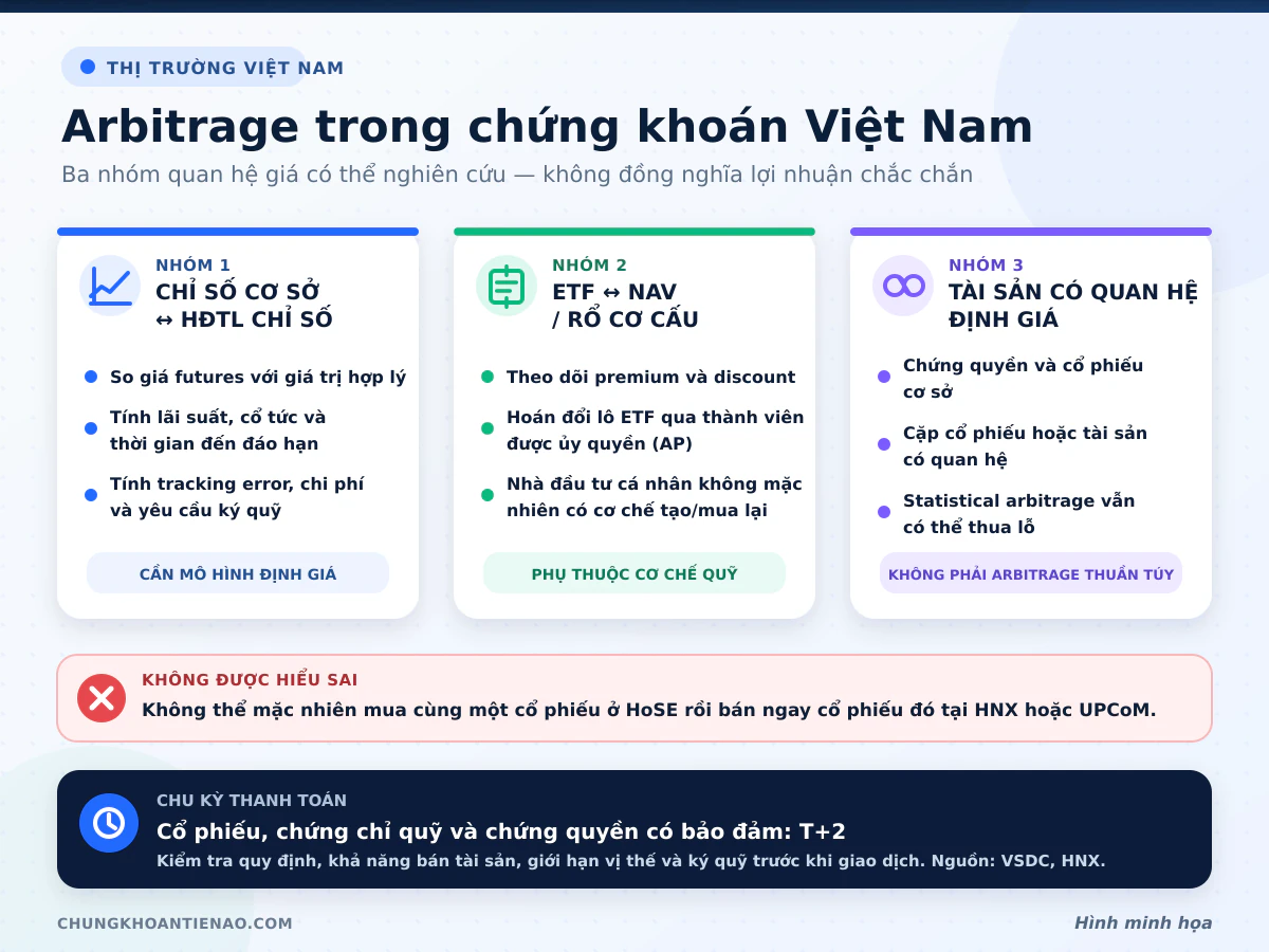 arbitrage-chung-khoan-viet-nam
