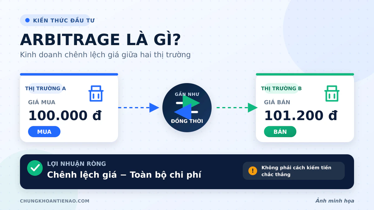 arbitrage-la-gi-kinh-doanh-chenh-lech-gia