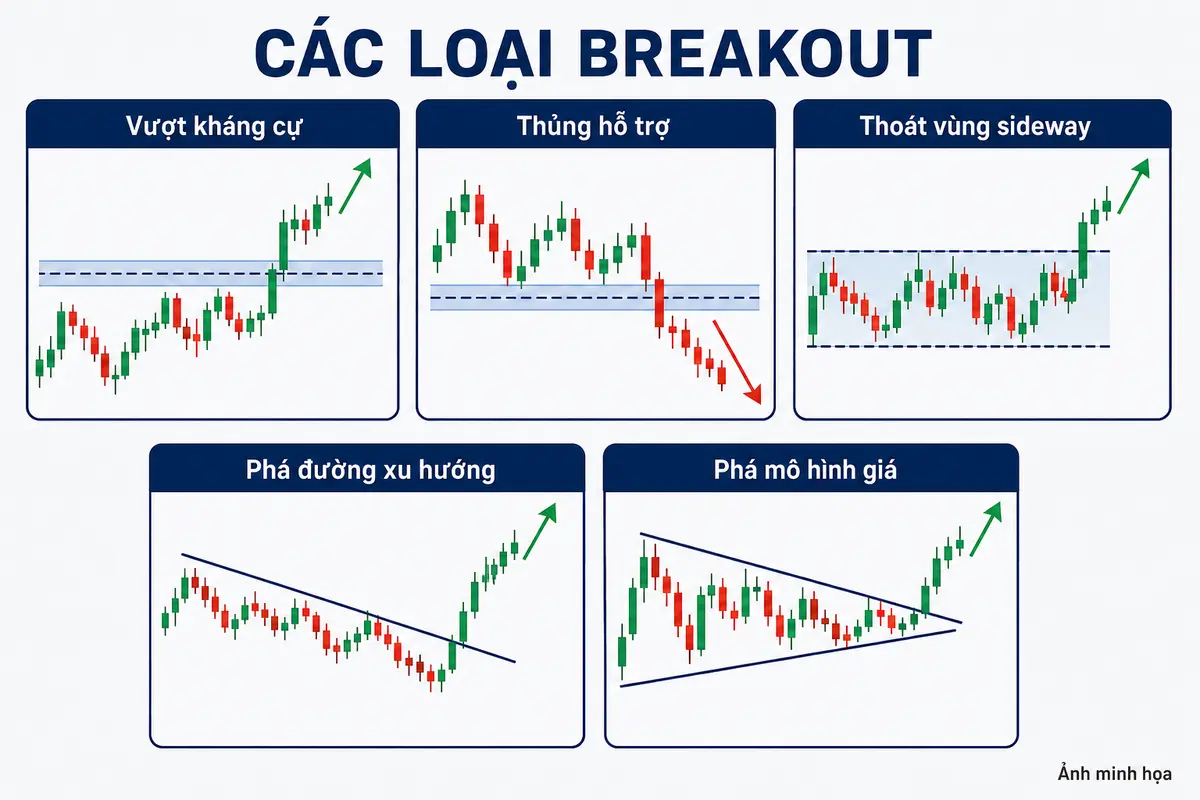 cac-loai-breakout-thuong-gap