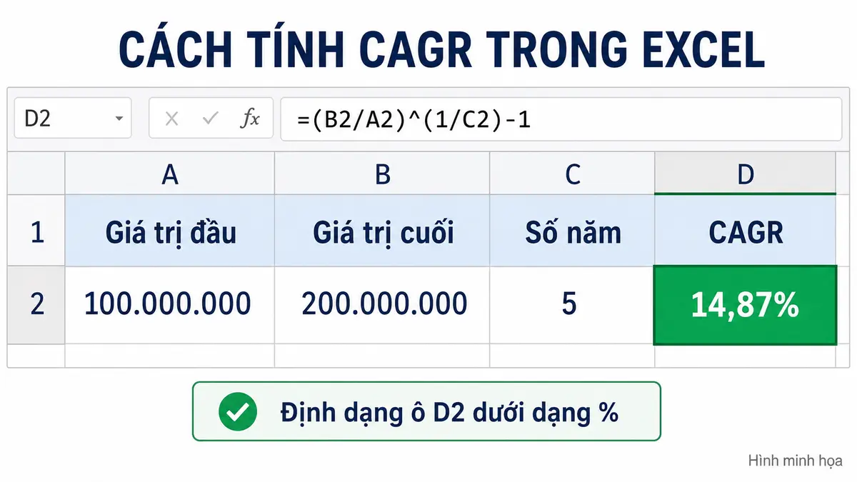 Cách tính CAGR trong Excel bằng công thức