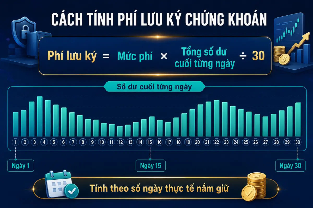 cach-tinh-phi-luu-ky-chung-khoan