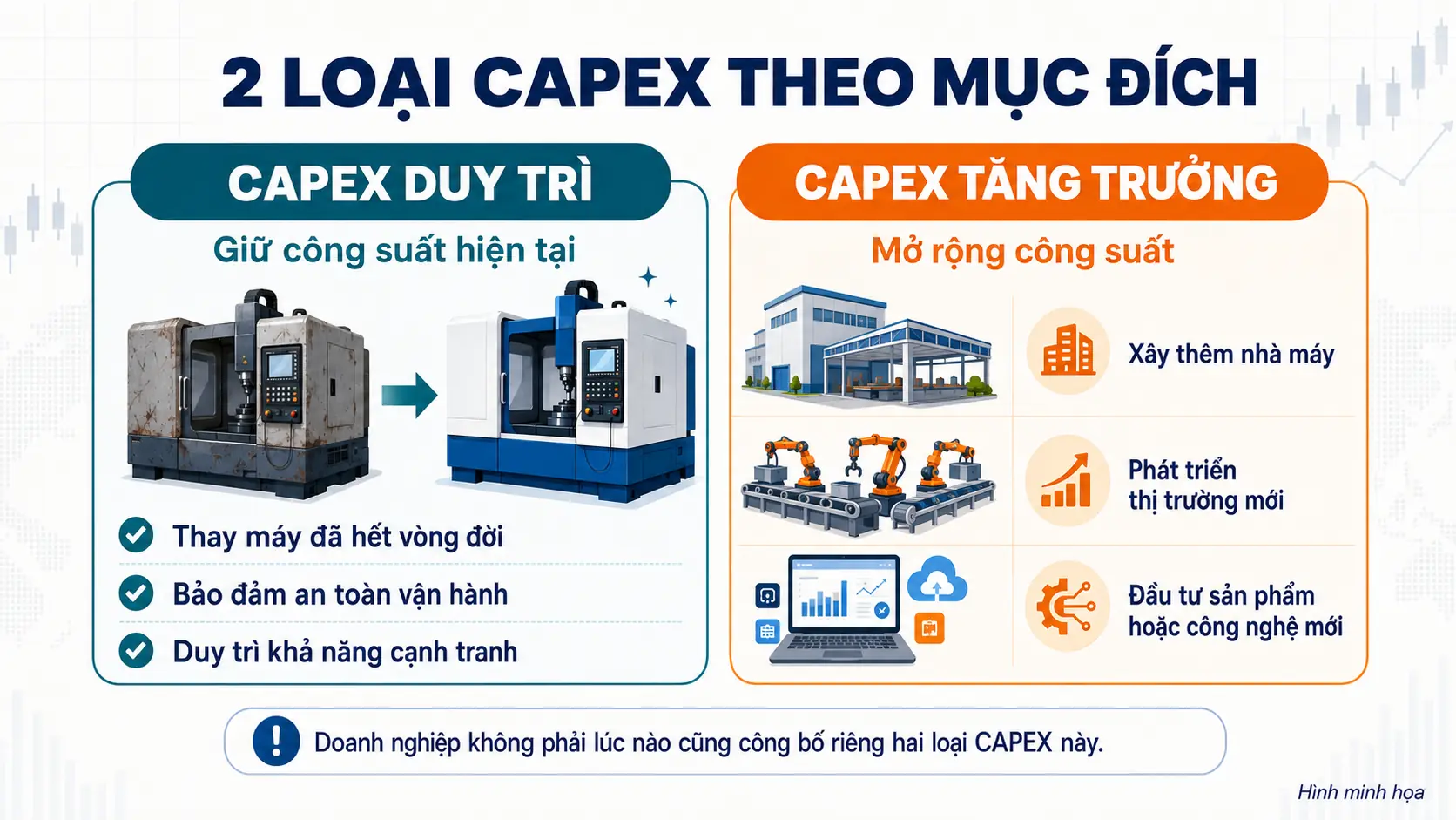 Phân biệt CAPEX duy trì và CAPEX tăng trưởng