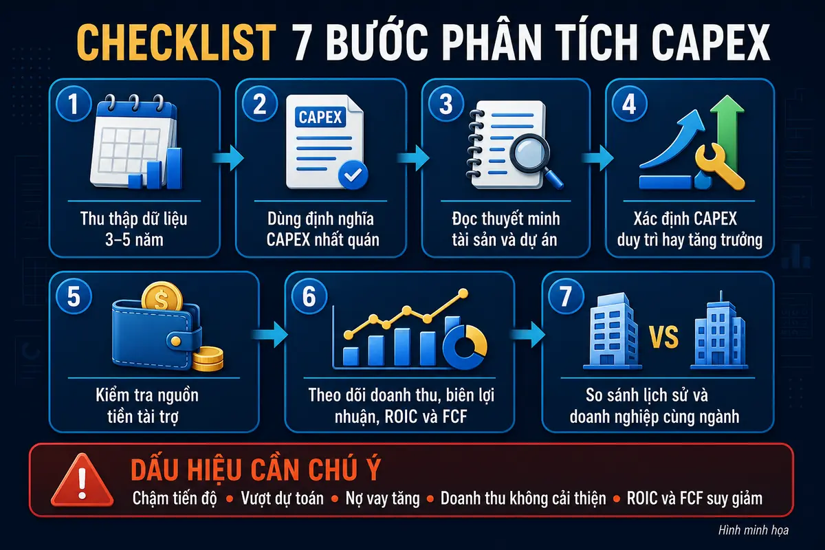 Bảy bước phân tích CAPEX của doanh nghiệp
