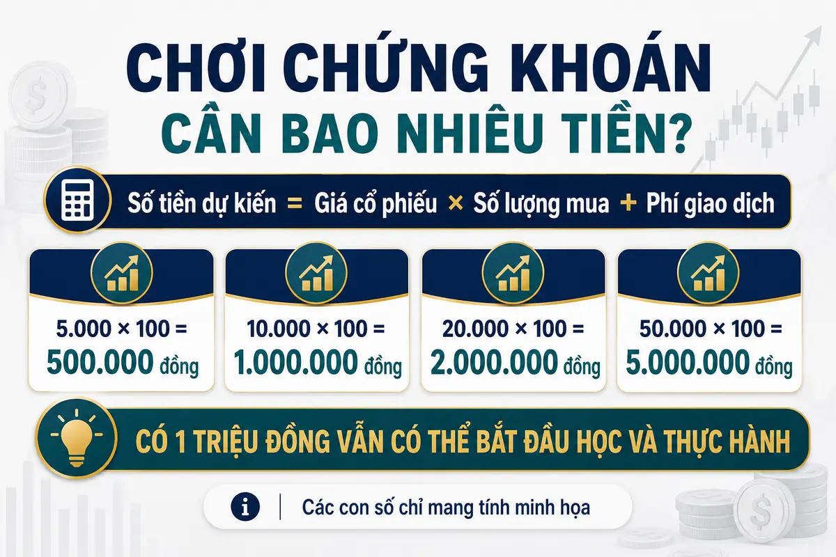 choi-chung-khoan-can-bao-nhieu-tien