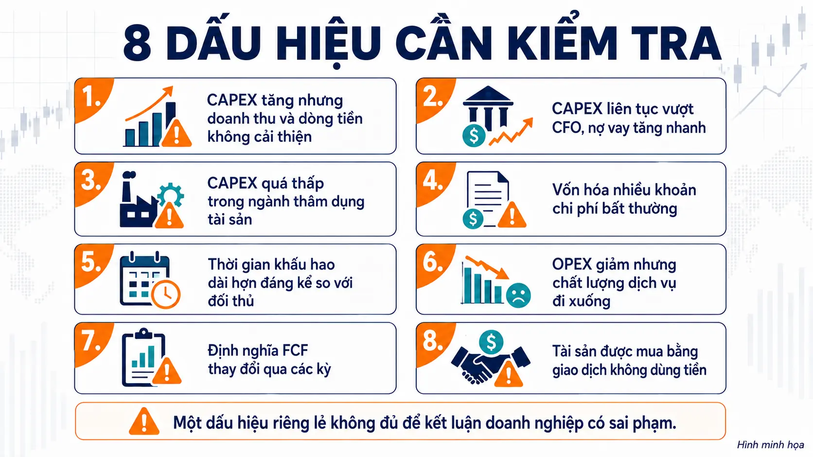 Các dấu hiệu cảnh báo khi phân tích CAPEX và OPEX