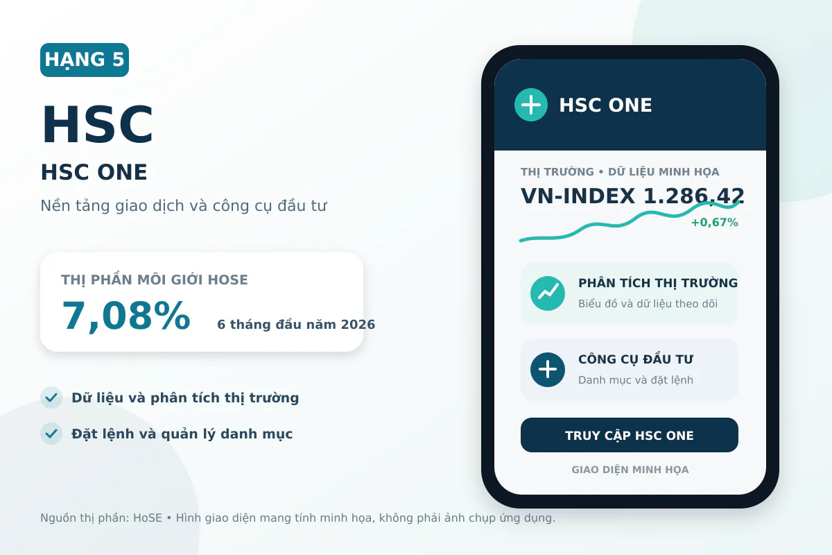 hsc-one-app-chung-khoan