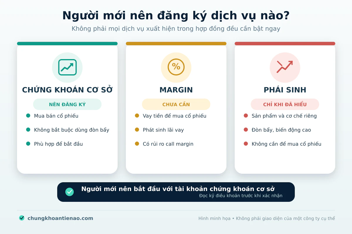 lua-chon-dich-vu-tai-khoan-chung-khoan