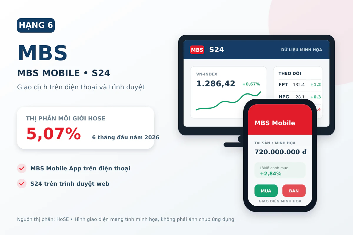 mbs-mobile-app-s24