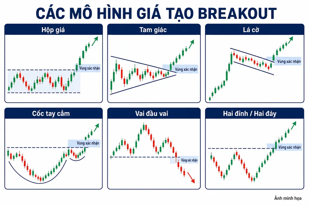 mo-hinh-gia-tao-breakout
