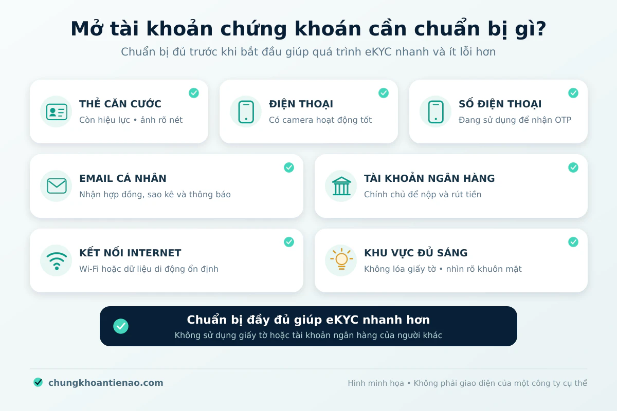mo-tai-khoan-chung-khoan-can-gi