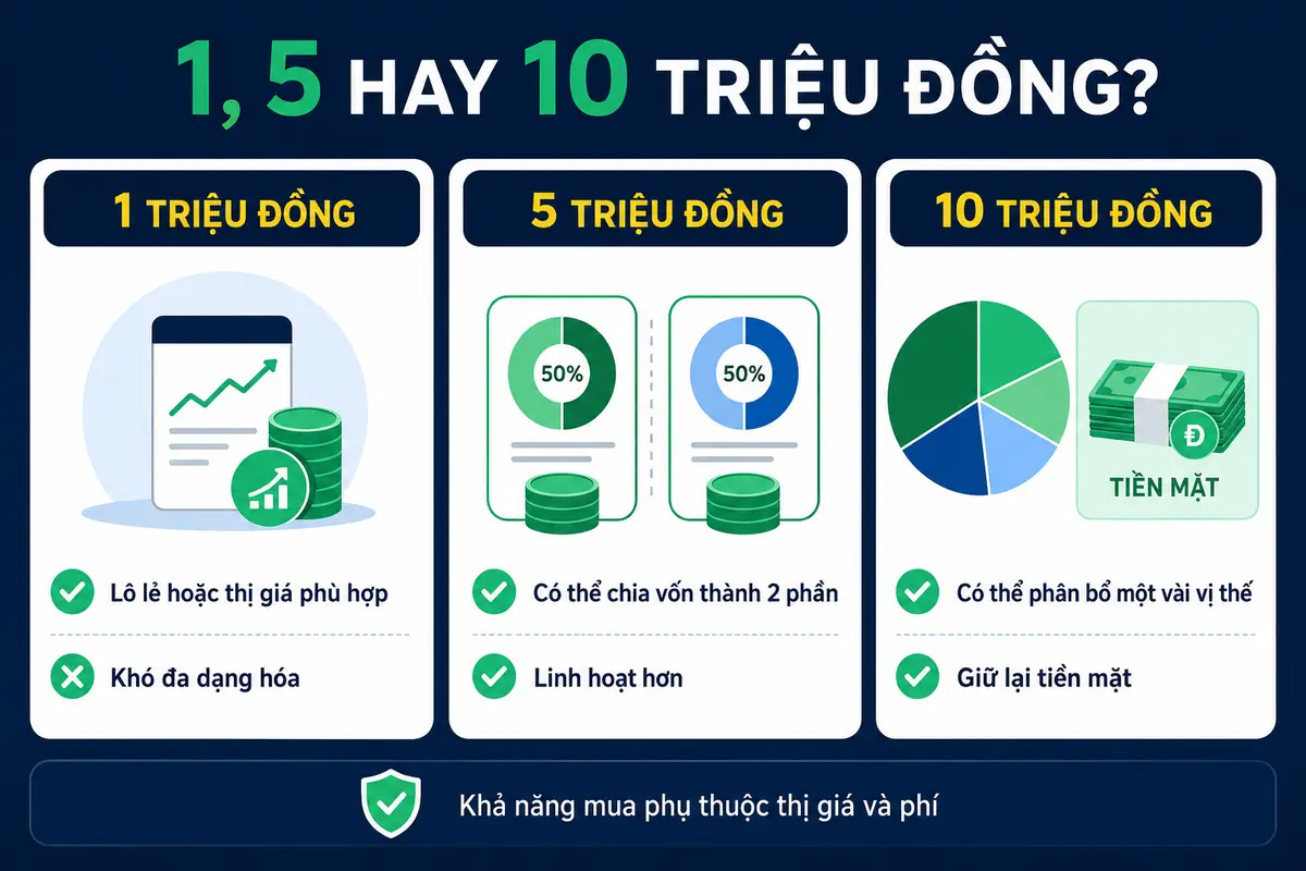 mot-trieu-nam-trieu-muoi-trieu-choi-chung-khoan