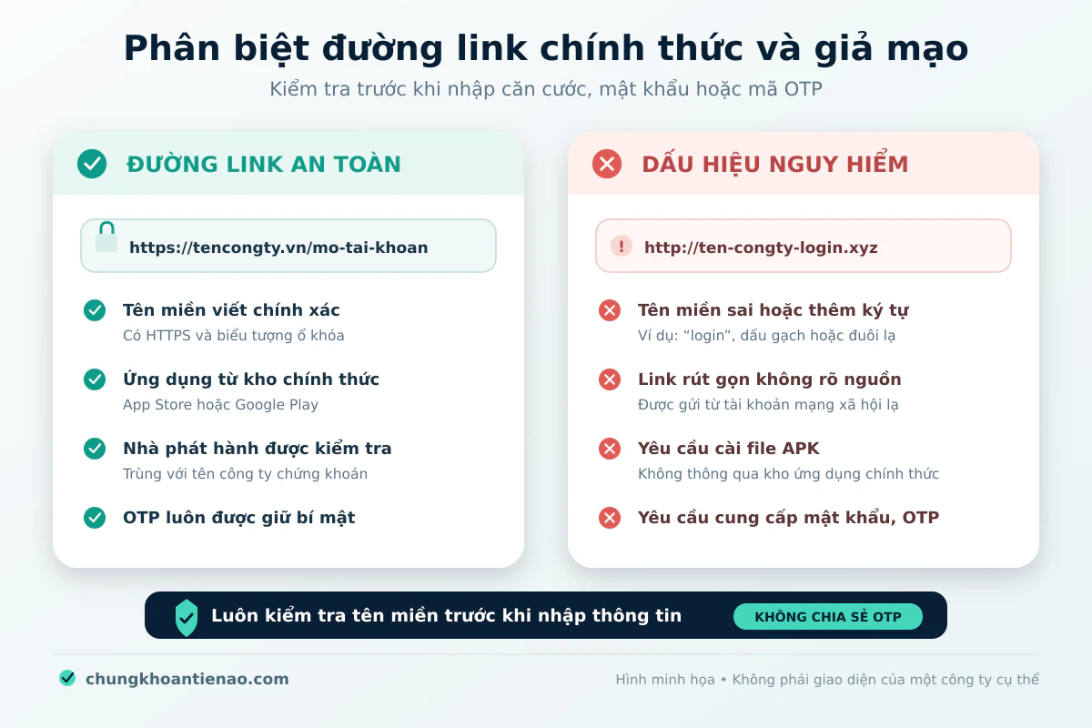 nhan-biet-link-mo-tai-khoan-chung-khoan-gia