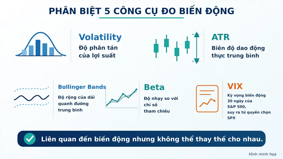 phan-biet-volatility-atr-beta-vix
