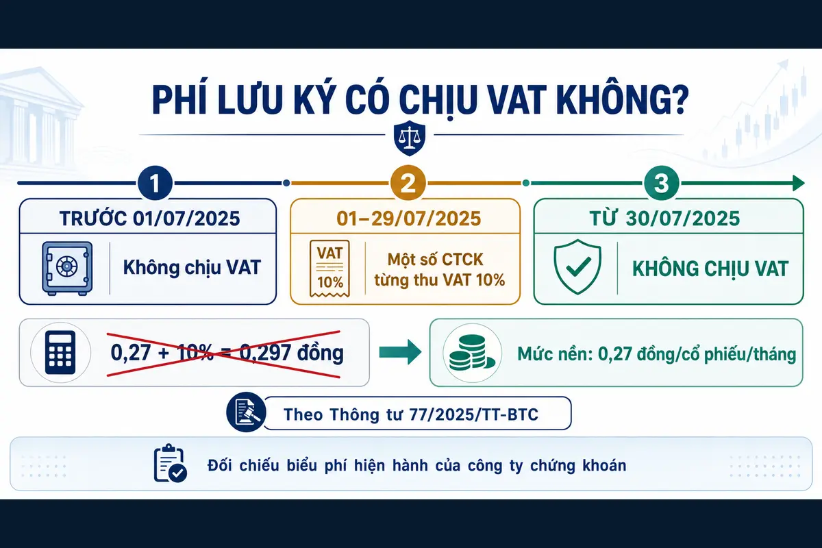 phi-luu-ky-chung-khoan-co-chiu-vat-khong