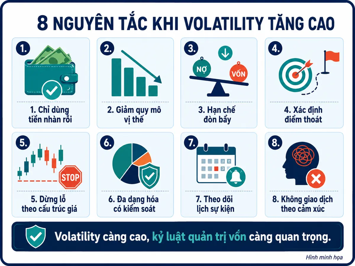 quan-tri-rui-ro-khi-volatility-cao