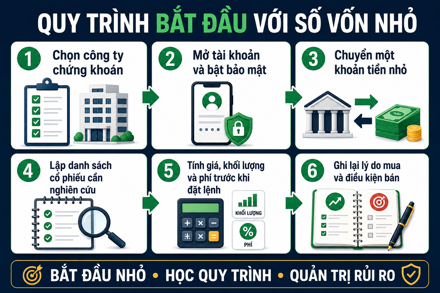 quy-trinh-bat-dau-choi-chung-khoan-von-nho