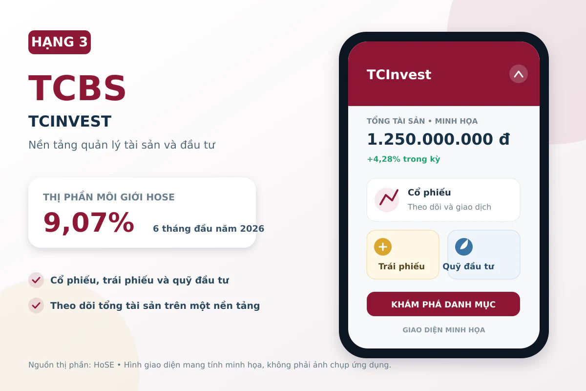 tcbs-tcinvest