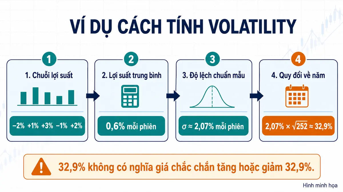 vi-du-cach-tinh-volatility