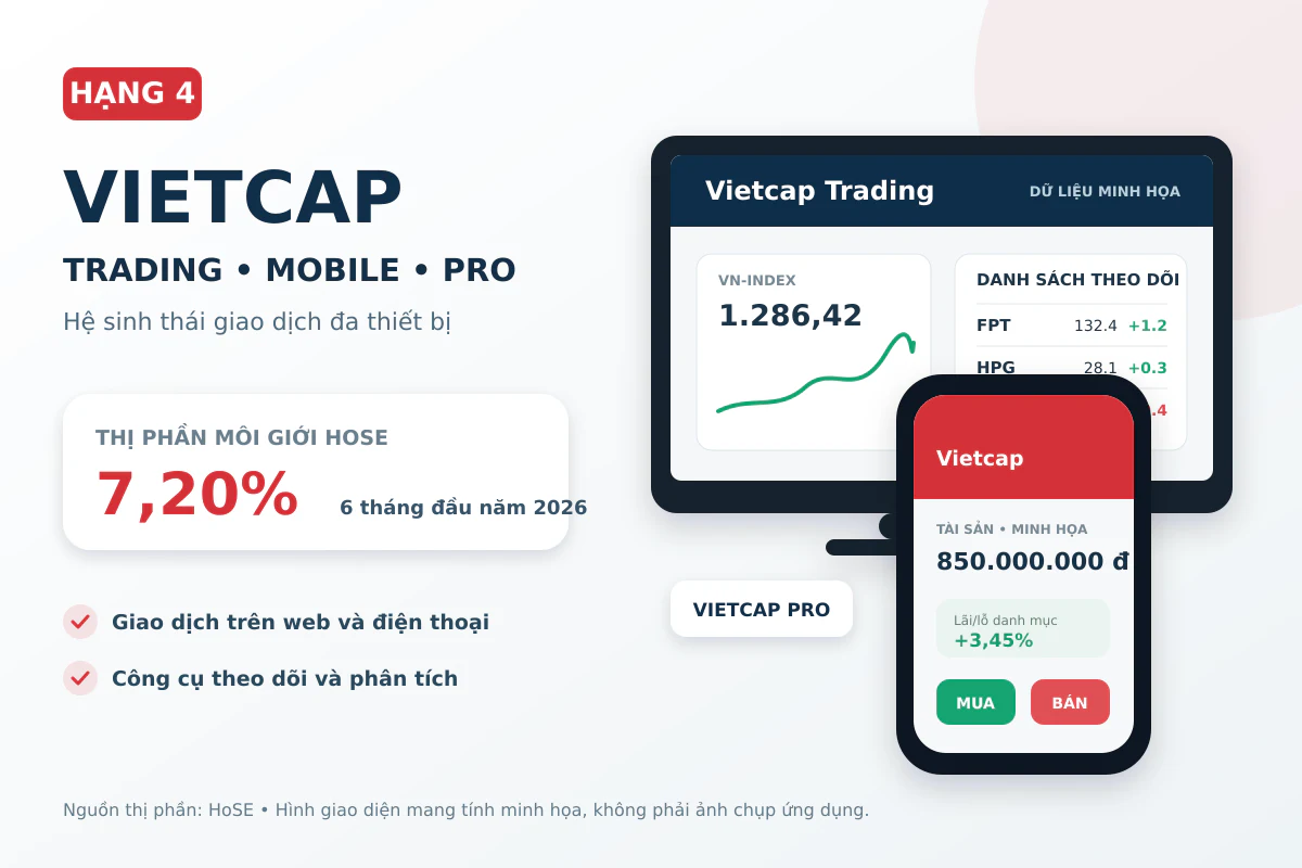 vietcap-trading-mobile-app