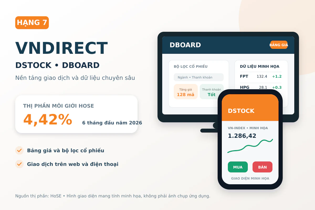 vndirect-dstock-dboard