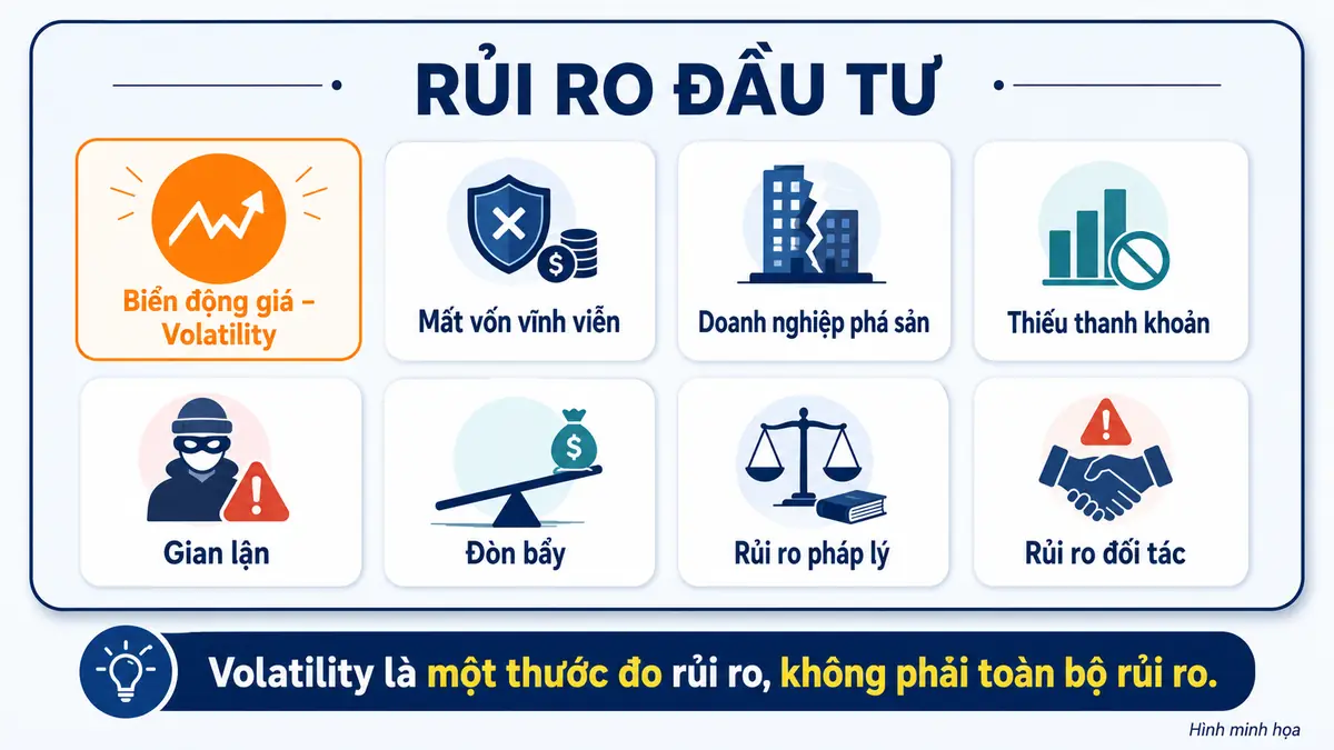 volatility-va-rui-ro-dau-tu