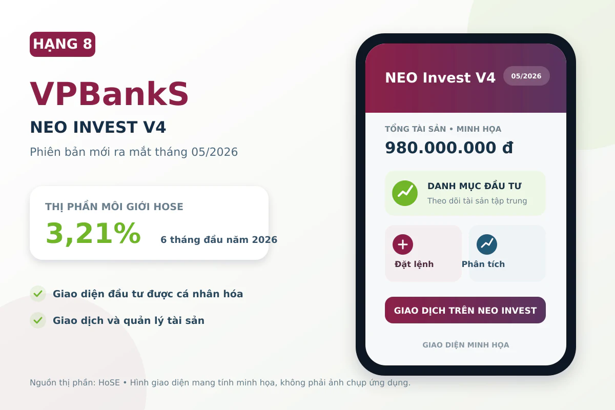 vpbanks-neo-invest-v4