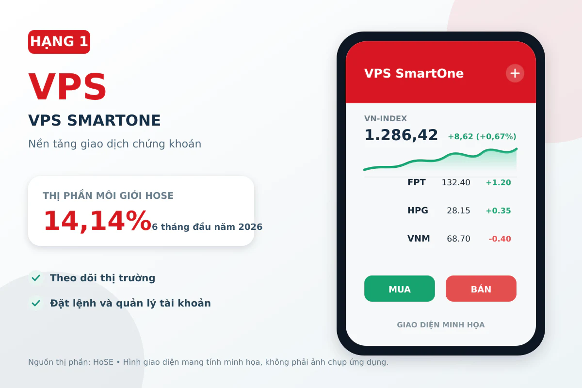 vps-smartone-top-san-chung-khoan